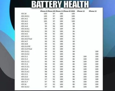 大同苹果手机维修分享iOS16.0.2值得升级吗 
