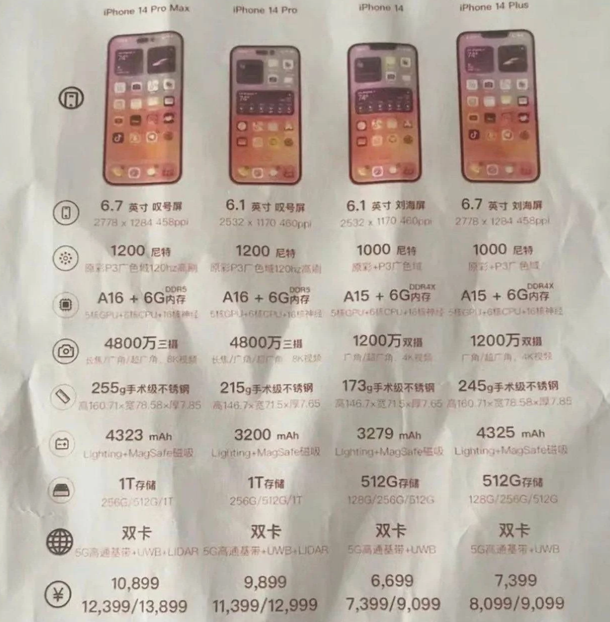 大同苹果14维修分享苹果 iPhone 14 预售价现身 