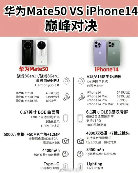 大同苹果14维修分享iPhone14和华为mate50，应该怎么选 