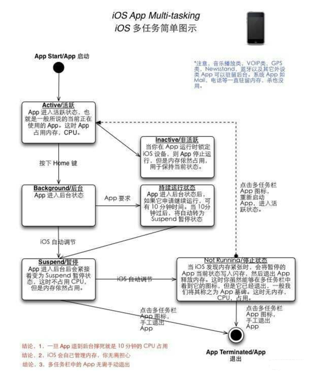 大同苹果手机维修分享iPhone 为什么不加大内存 