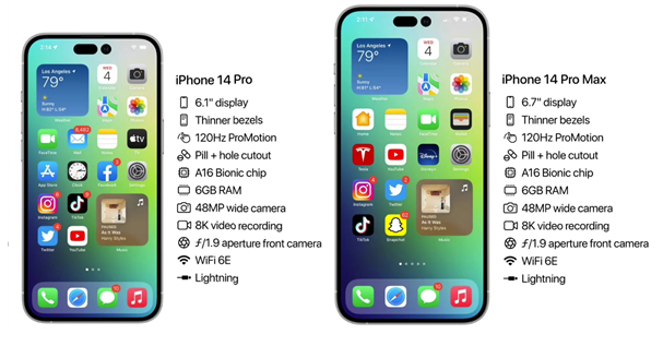 大同苹果14维修分享iPhone 14具体参数汇总 