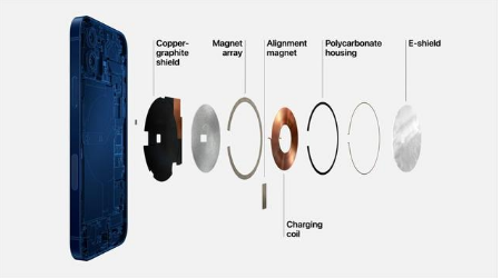 大同苹果手机维修分享iPhone 12真的会威胁身体健康吗 