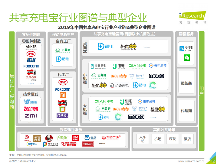 大同苹果手机维修分享iPhone 12 如何安全使用共享充电宝 