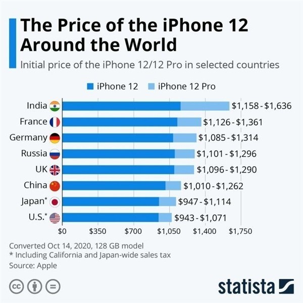 大同苹果手机维修分享哪个购买iPhone 12/12 Pro更便宜 