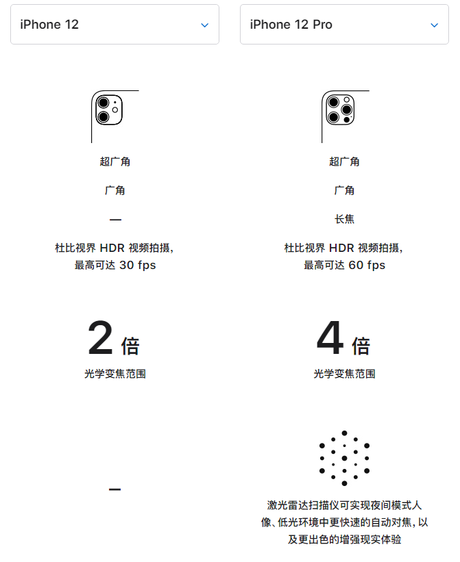 大同苹果手机维修分享苹果 iPhone 12 与 iPhone 12 Pro 选哪款 
